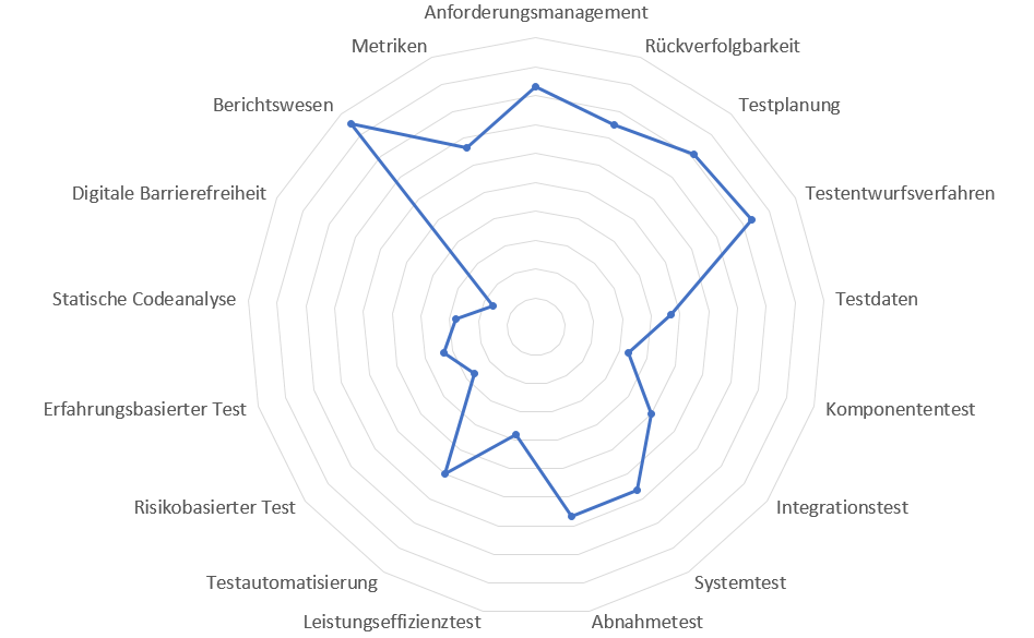 spinnennetz